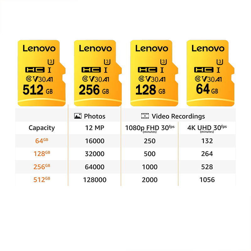 High Speed Micro SD Card 128GB - đánh giá và giá Drone Camera Waterproof